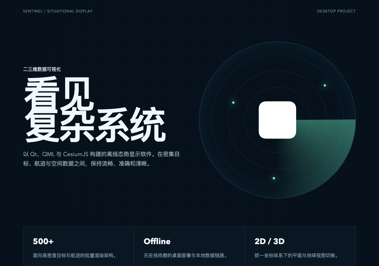 Sentinel 二三维态势显示真实界面截图
